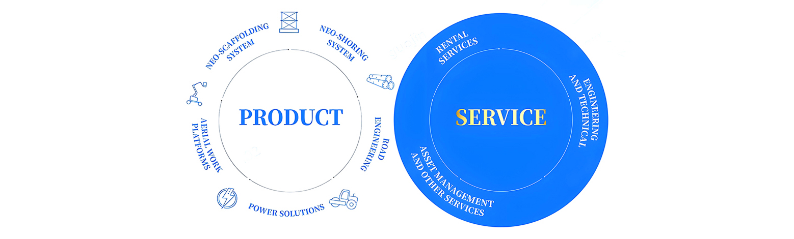 Our <span>Business Model</span>